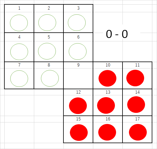 移動パズルゲーム４６ 問題集 No1 ボードゲーム 作る楽しさ 遊ぶ楽しさ ご一緒しませんか